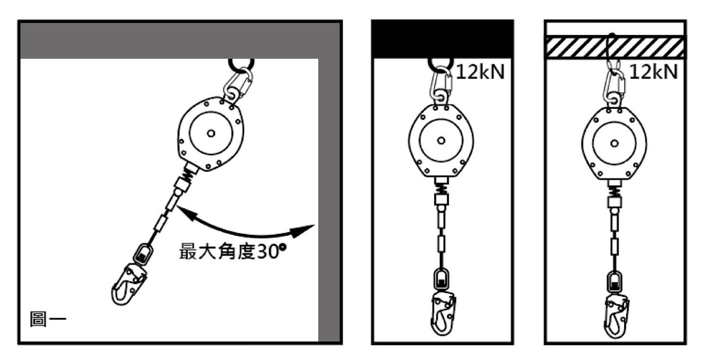 石頭牌6米防墜器(織帶)使用說明